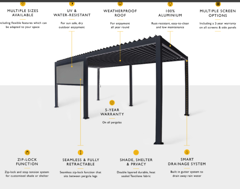 Labelled Description Photo of Suns Lifestyle Pergola