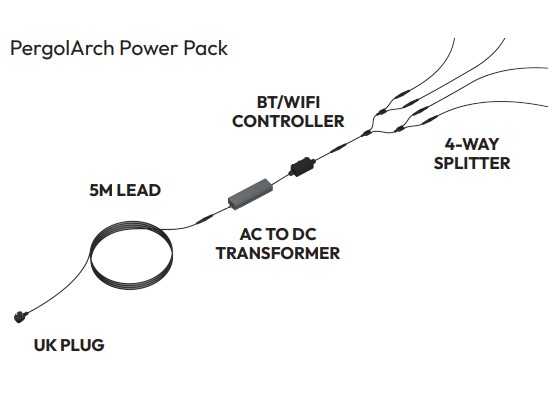 Power package information for Nova Titan pergola arch